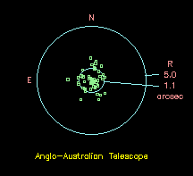 Sample Tpoint scatter plot